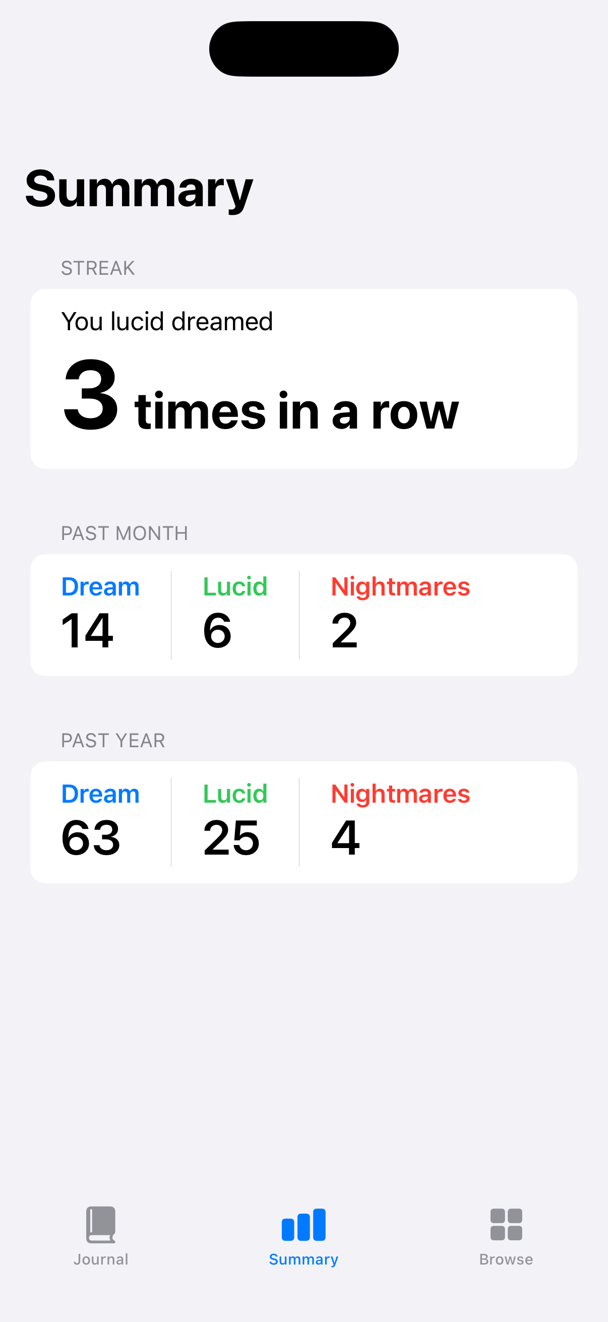 Summary View